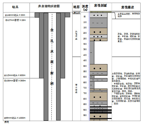 新呼地1井井身结构与预测地层及岩性柱状图
