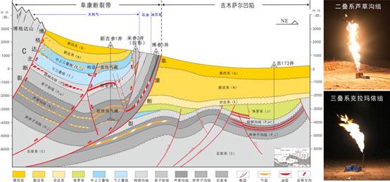 油藏模式  2020.1.15